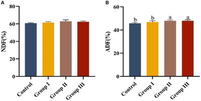 Whole-plant silage maize to improve fiber digestive characteristics and intestinal microbiota of Hezuo pigs